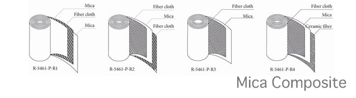 Sizes Of Mica